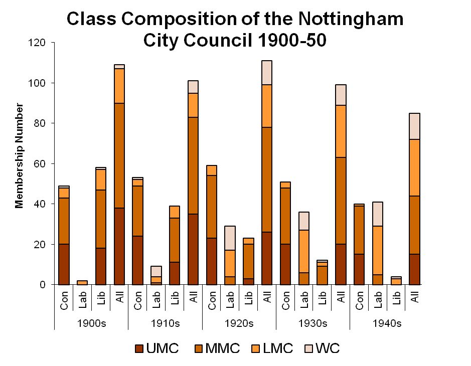political composition chart