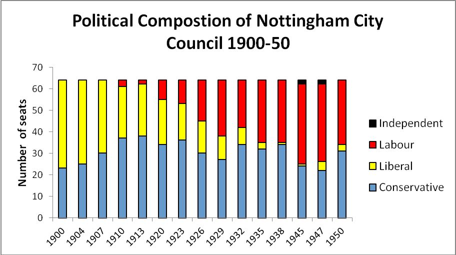 political composition chart